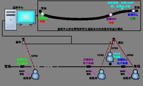 保定莲池区巡更系统八号