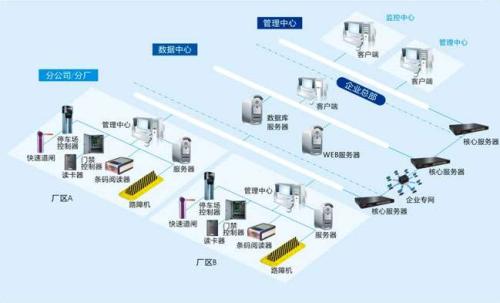 保定莲池区食堂收费管理系统七号