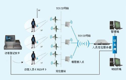 保定莲池区人员定位系统一号