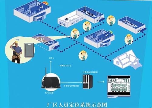 保定莲池区人员定位系统四号