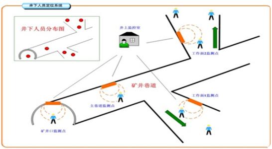 保定莲池区人员定位系统七号